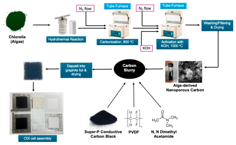 Figure 11
