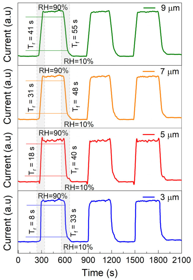 Figure 9