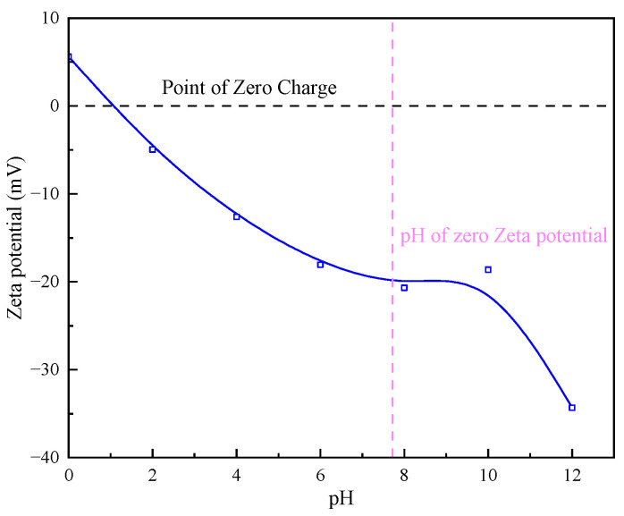 Figure 11
