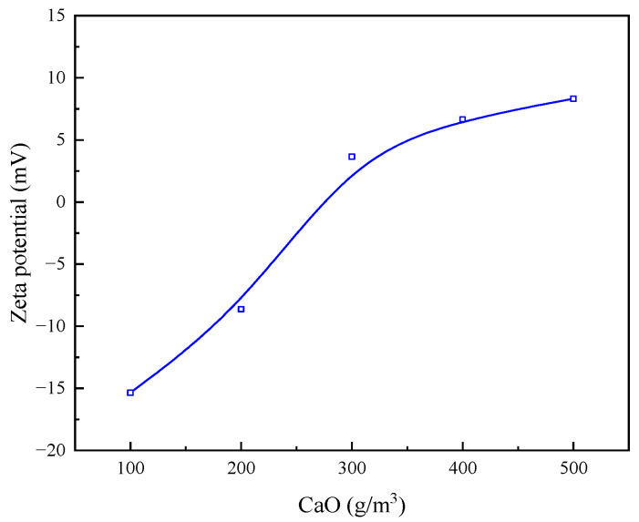 Figure 14