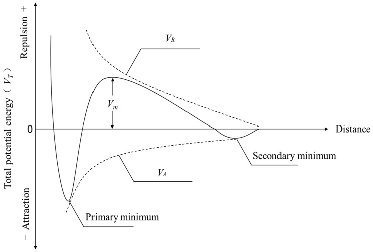 Figure 18