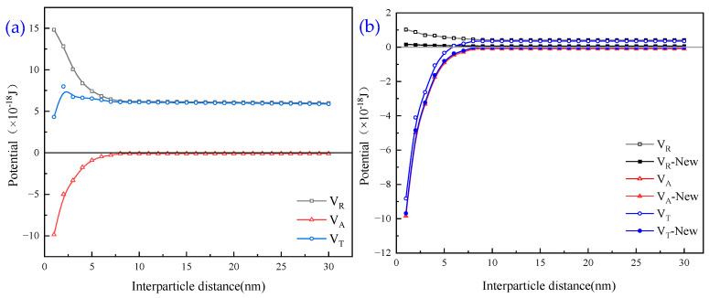 Figure 19