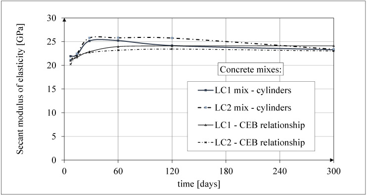 Figure 13