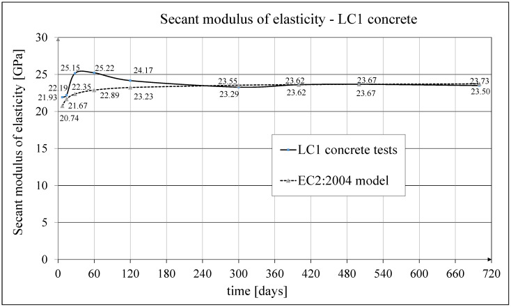 Figure 14
