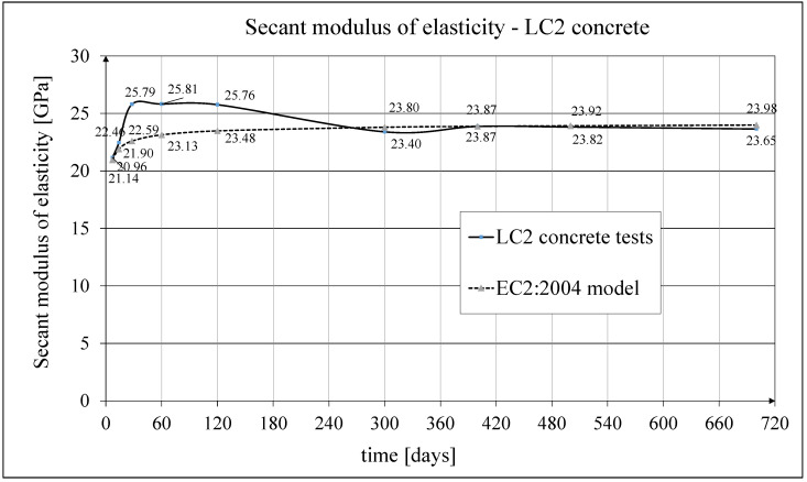Figure 15