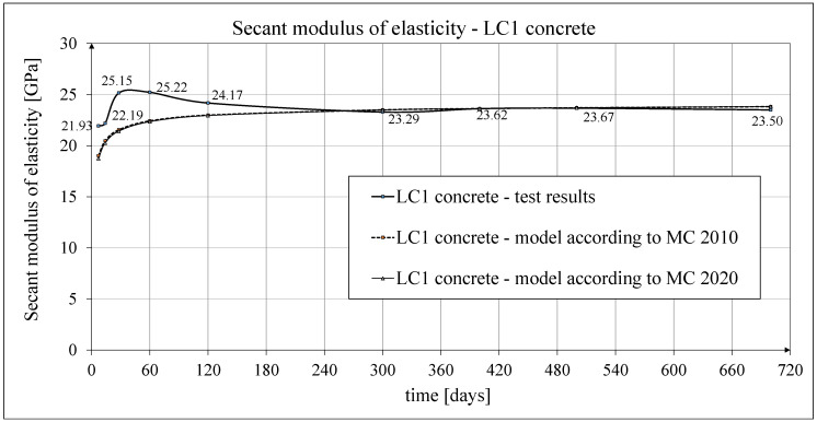 Figure 16