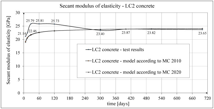Figure 17