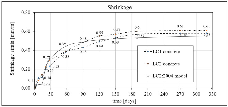 Figure 18