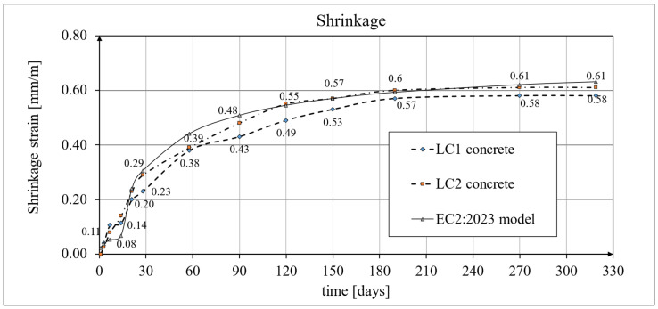 Figure 19