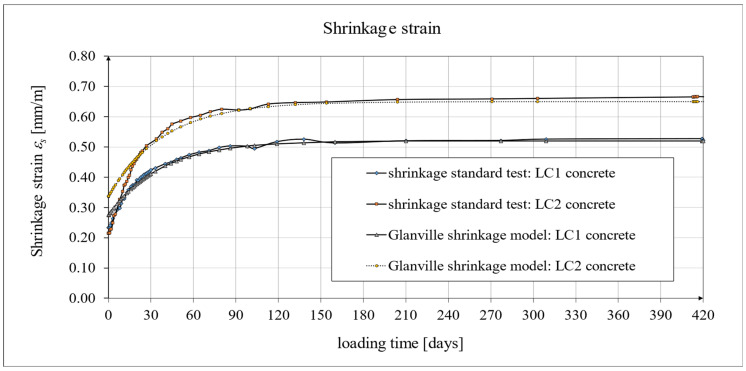 Figure 20
