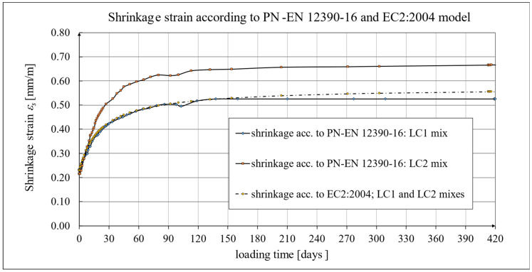 Figure 21