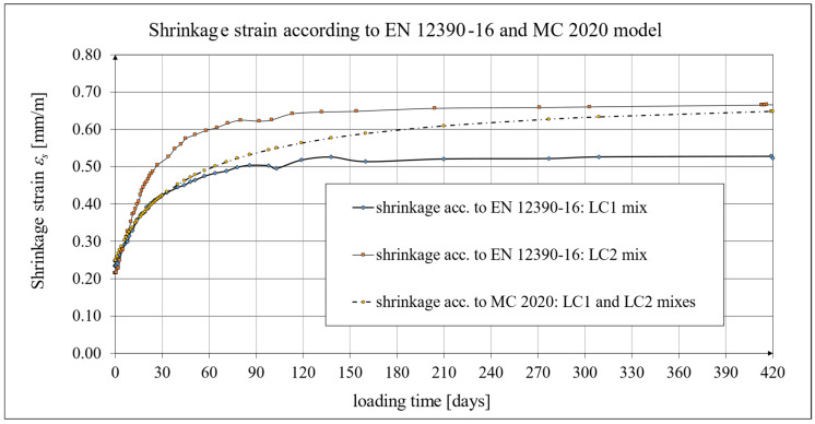 Figure 22