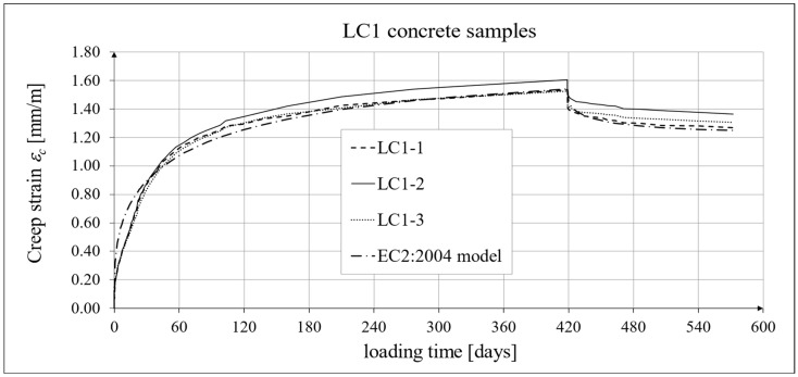 Figure 23