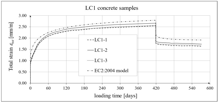 Figure 24