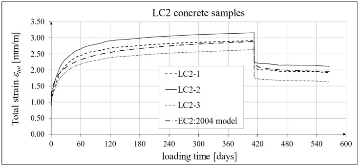Figure 26
