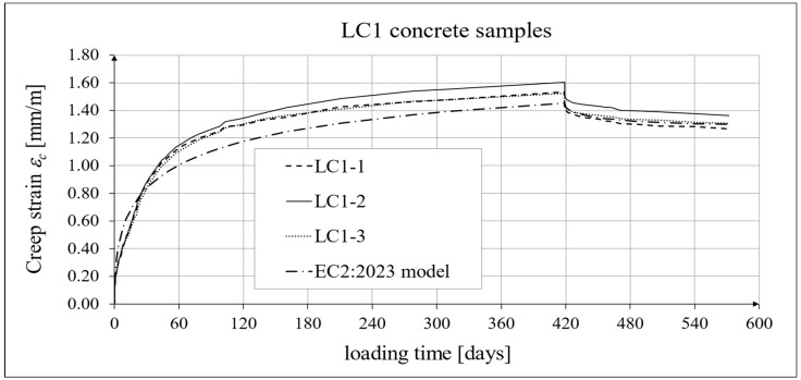 Figure 27
