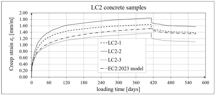 Figure 28