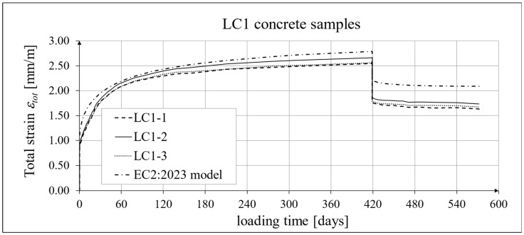 Figure 29
