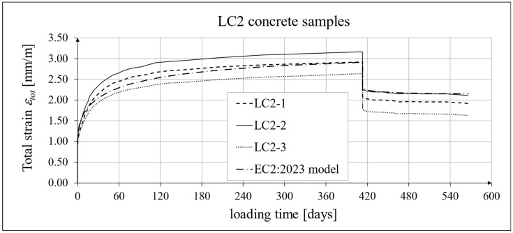 Figure 30