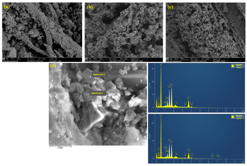 Figure 18