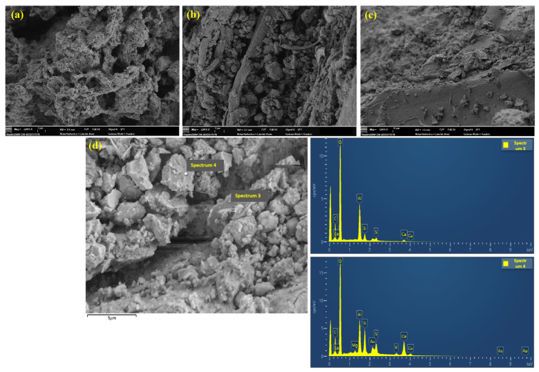 Figure 19