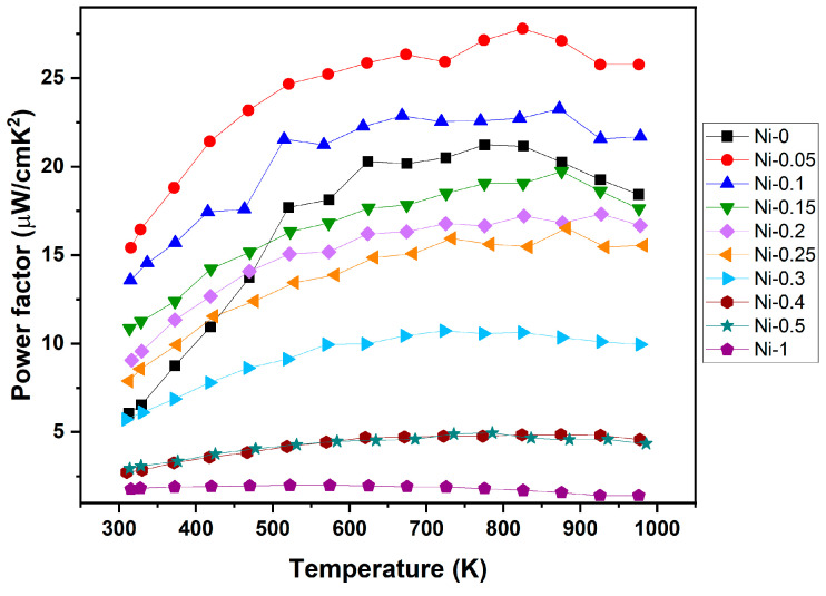 Figure 7
