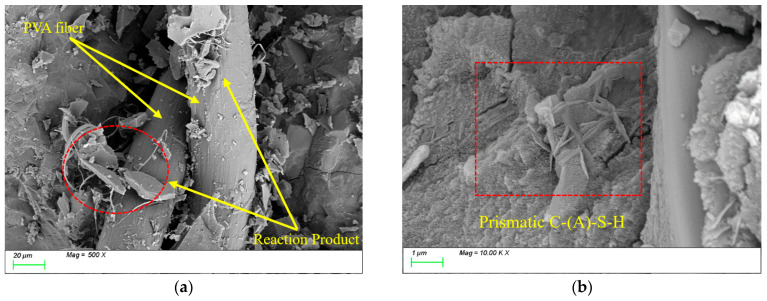 Figure 20