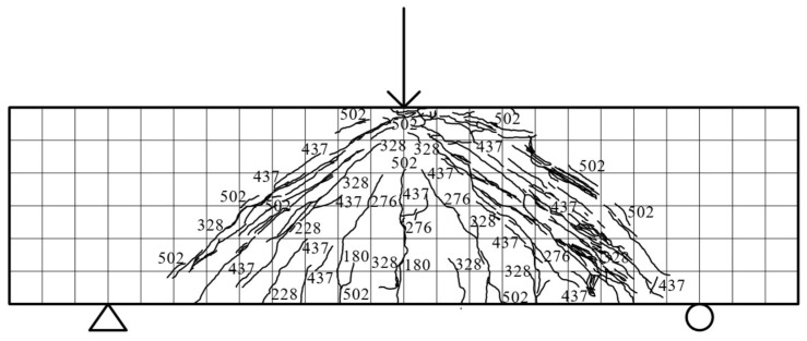 Figure 8