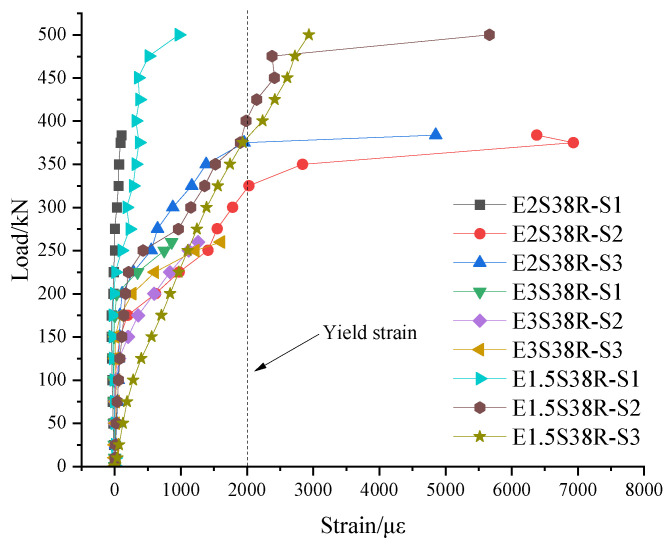Figure 17