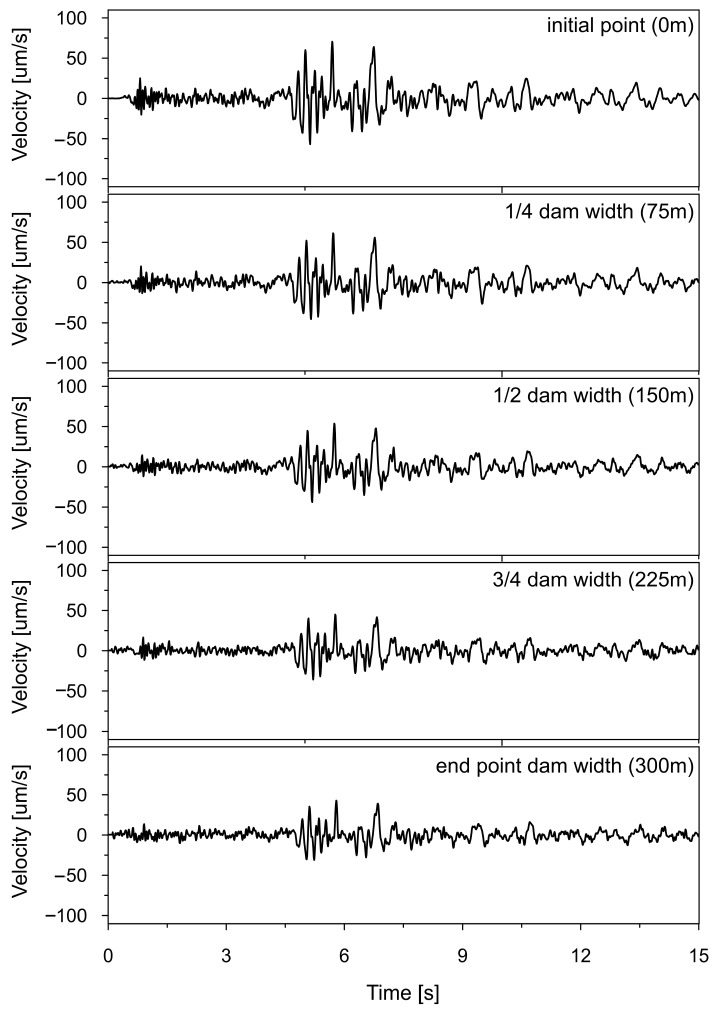 Figure 20