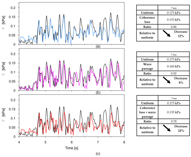 Figure 21