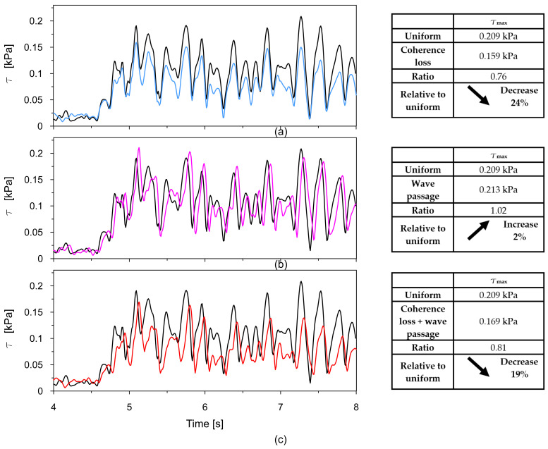 Figure 22