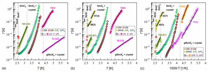Figure 14