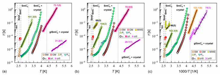 Figure 15