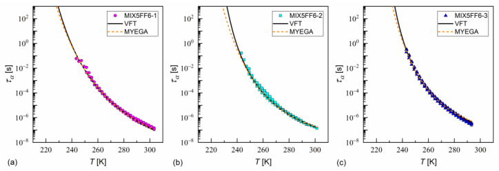 Figure 17