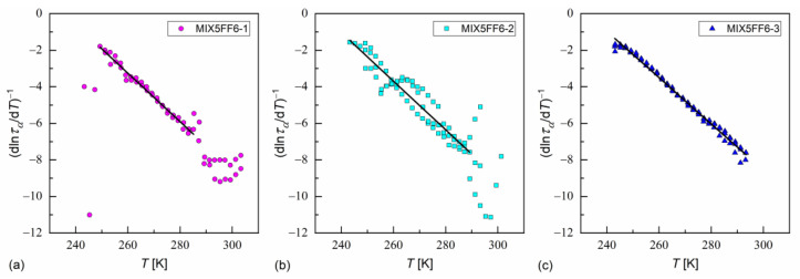 Figure 18