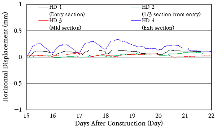 Figure 17