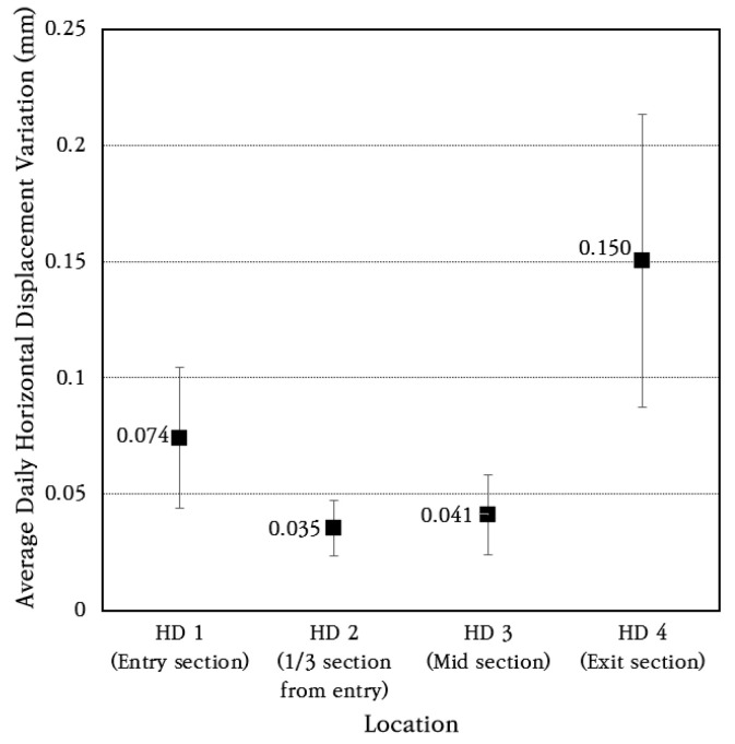 Figure 18
