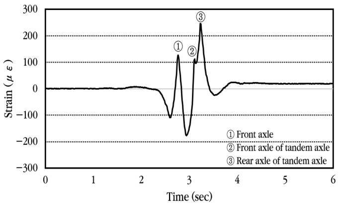 Figure 20