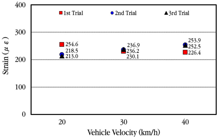 Figure 21