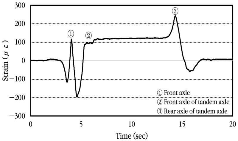 Figure 22