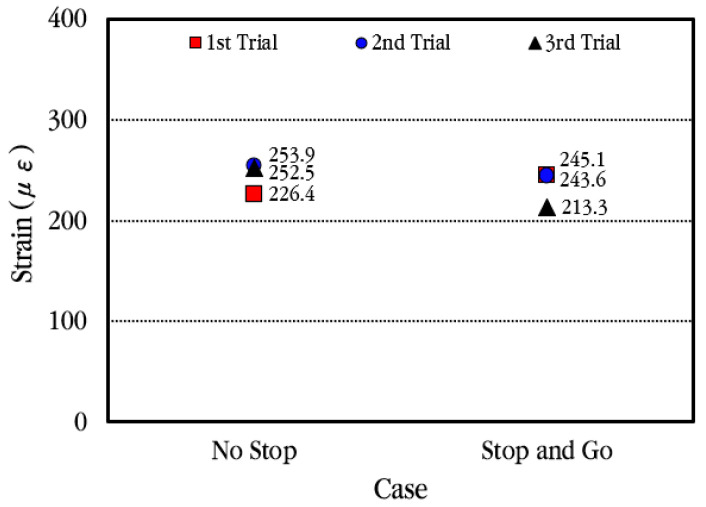 Figure 23