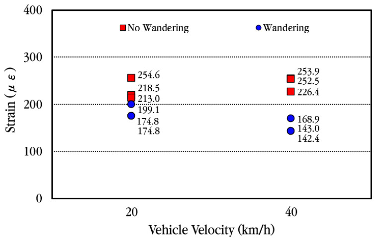 Figure 24