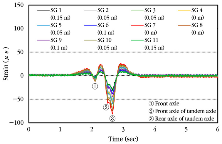 Figure 25