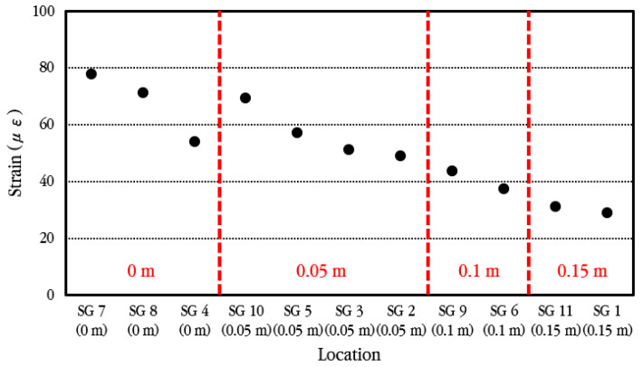 Figure 26