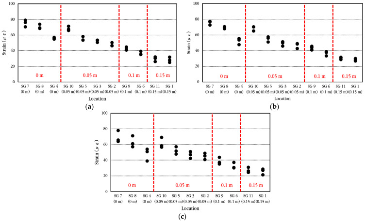 Figure 27
