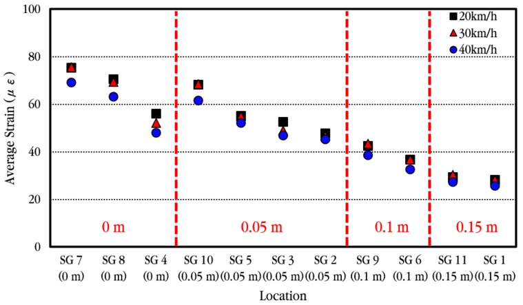 Figure 28