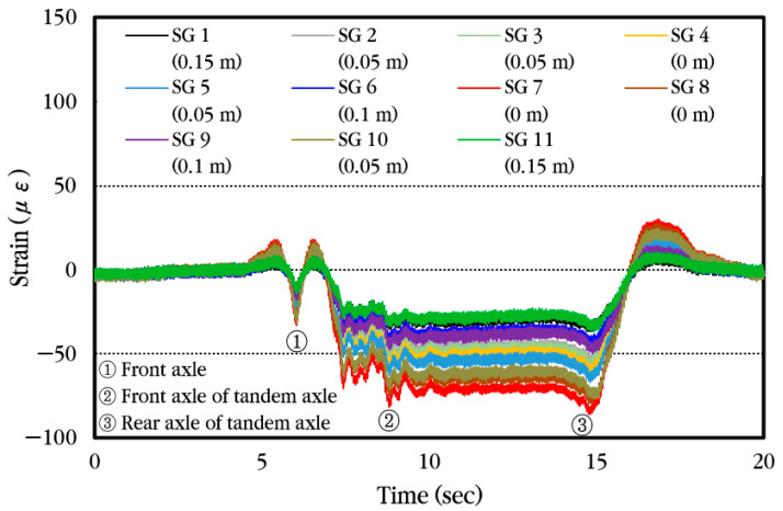 Figure 29