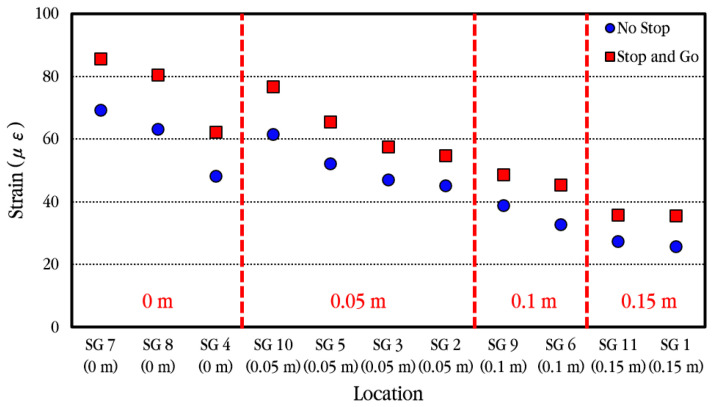 Figure 30
