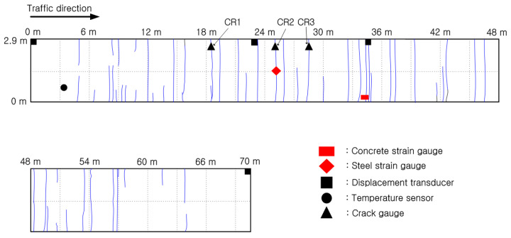 Figure 31